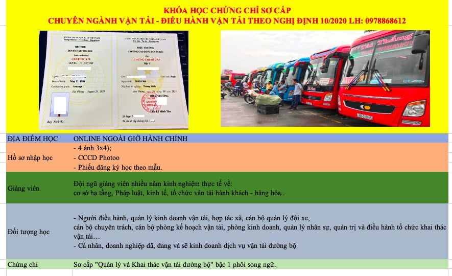 Đào tạo cấp chứng chỉ sơ cấp chuyên ngành vận tải